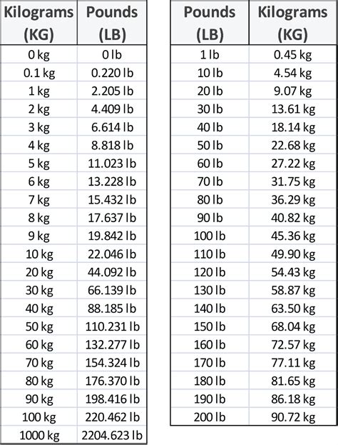 99lbs to kg|Converter Libras em Quilos (lb → kg)